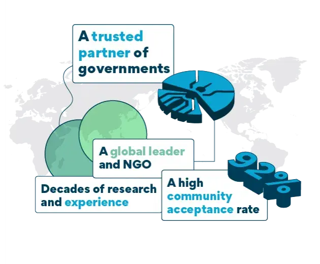 The approach of the world mosquito program